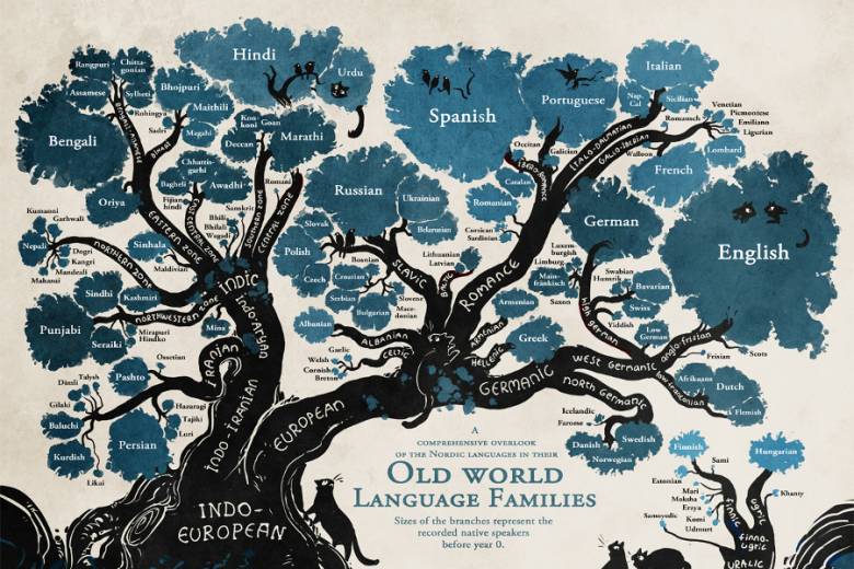 Ahli Bahasa Memprediksi Kata-kata Tak Dikenal Menggunakan Perbandingan Bahasa